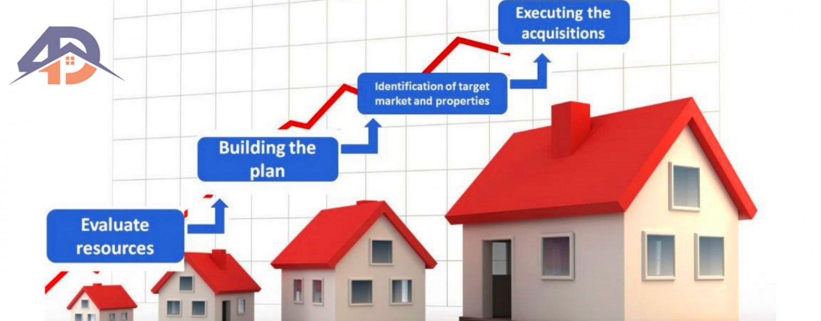 REASONS OF PROPERTY PRICES CRASH IN PAKISTAN