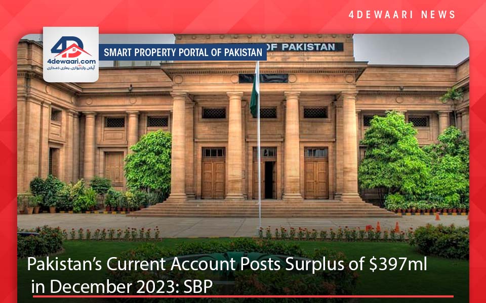 Pakistan’s Current Account Posts Surplus of $397ml in December 2023: SBP