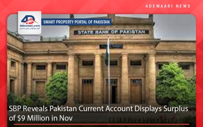 SBP Reveals Pakistan Current Account Displays Surplus of $9 Million in Nov
