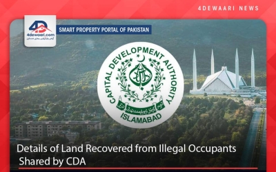 Details of Land Recovered from Illegal Occupants Shared by CDA