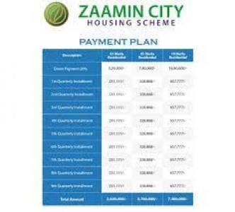 3,5 Marla Plots & House For Sale on Installment in Zaman City Lahore