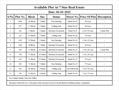 7 Marla  Plot Available for sale  in Gulberg Greens Islamabad