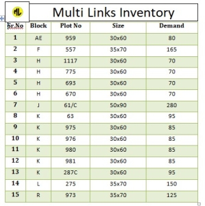 Prime located 10 Marla Plot Available for sale in Gulberg Green Islamabad 